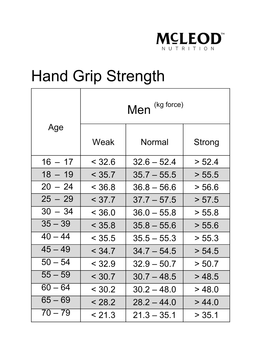 McLeod Nutrition Hand Grip Strength Meter