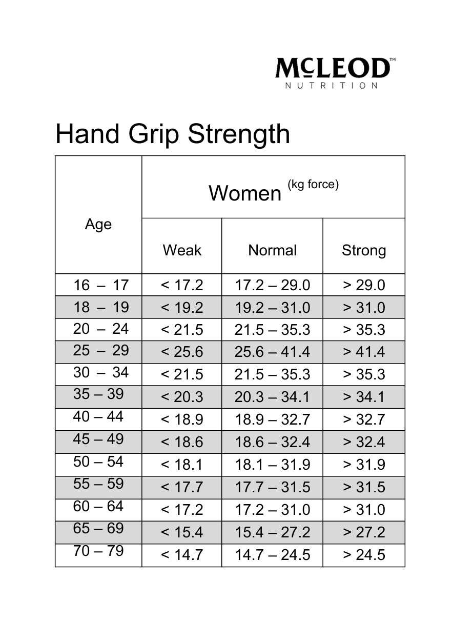 McLeod Nutrition Hand Grip Strength Meter